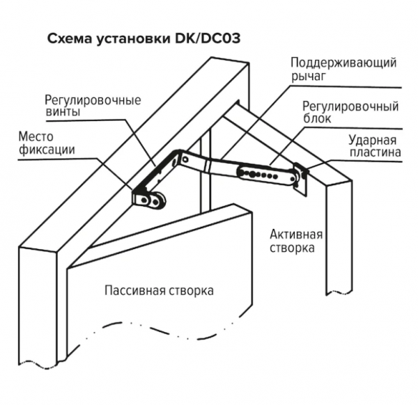 Координатор двери DORMA DK/DC03